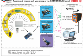 Специализированное GSM-GPRS решение для панелей Стрелец