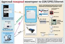 Специализированное GSM-GPRS решение для панелей Рубеж 2АМ / 2ОП